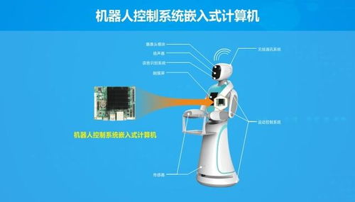 醫療智能導診機器人需求激增 嵌入式計算機技術驅動創新升級